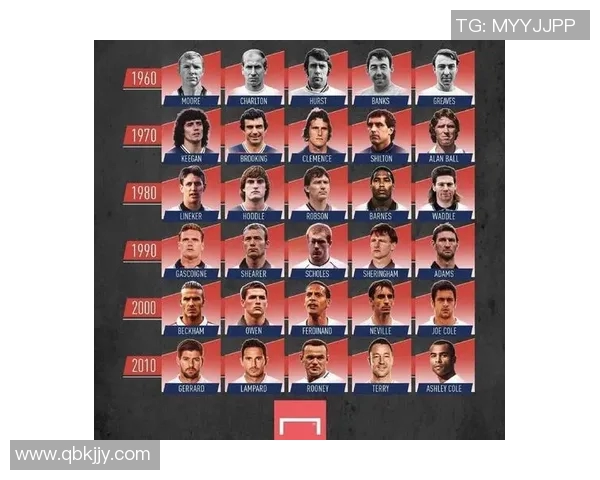 足球土豪球星崛起背后的金钱力量与豪门梦逐步实现的传奇故事