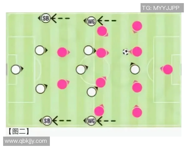 足球边锋与卫球星的完美结合如何引领现代比赛战术的创新与突破
